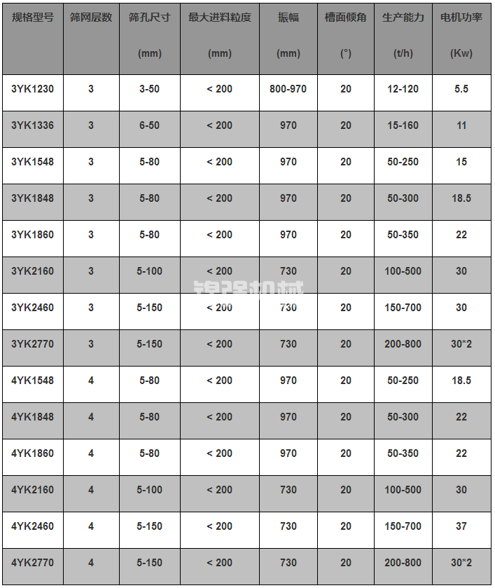 圓振動篩(圖1) 圓形振動篩(圖1)