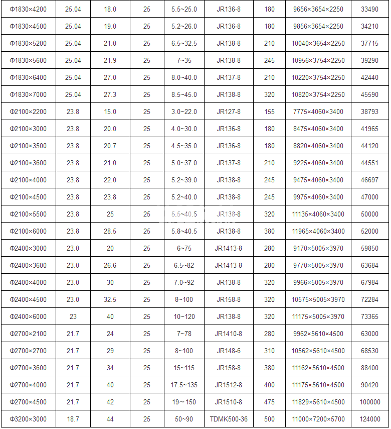 格子型球磨機(jī)(圖2) 格子型球磨機(jī)(圖2)