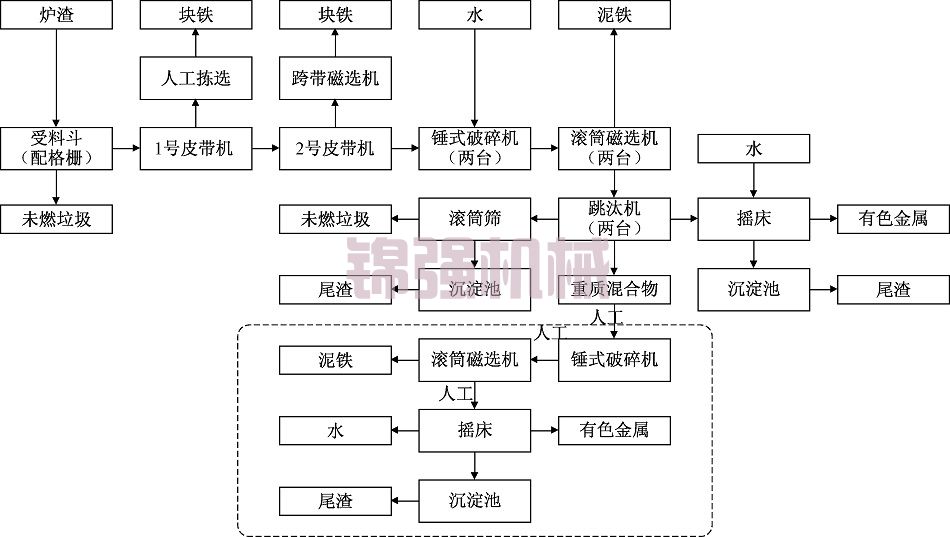 發電廠爐渣處理 發電廠爐渣處理
